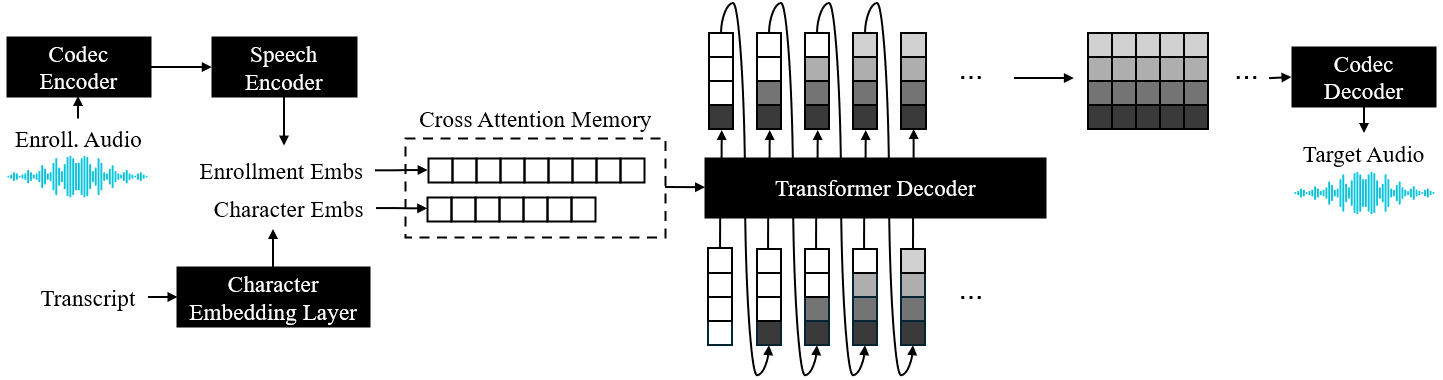 Model Architecture